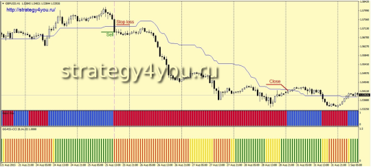Условия для продаж по стратегии «iGann»:
