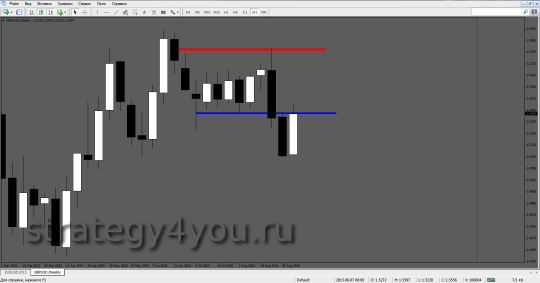 gbpusd W1 опорные уровни