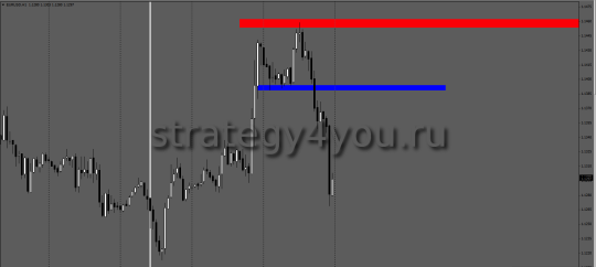 h1 опорные уровни eurusd