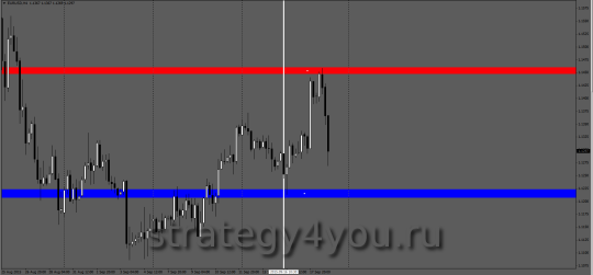 h4 eurusd опорные уровни