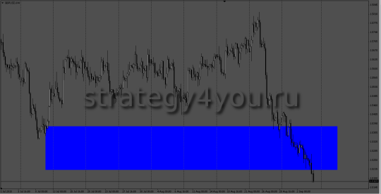 h4 gbpusd опорные уровни