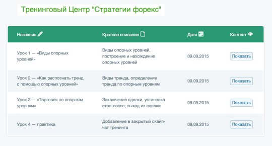 Тренинг "Опорные уровни" Александра Новикова