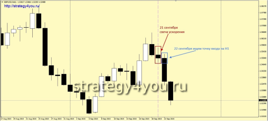 Ускорение по тренду - D1 интервал продажи