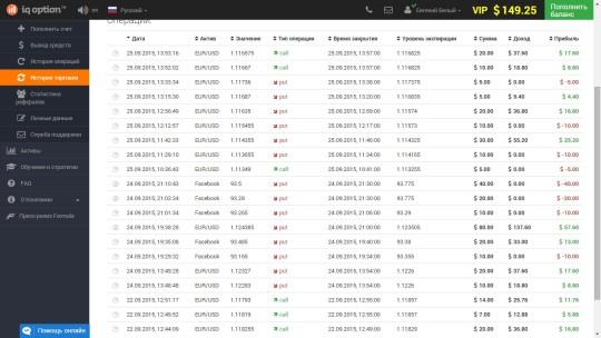 отчет 22-25 сентября 2015 - бинарные опционы