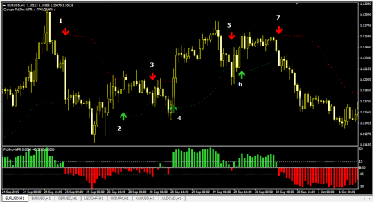Стратегия форекс FxSPro