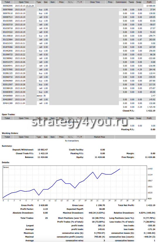 отчет по тренингу