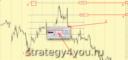 Отображение цены на Уровнях Фибоначчи в MetaTrader 4: