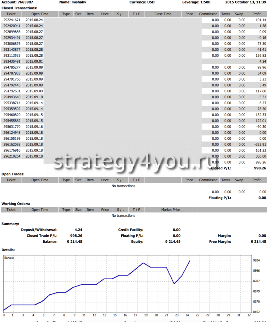 Отчет новичка