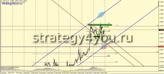 USDCAD (H1) - торговля флага + АВС