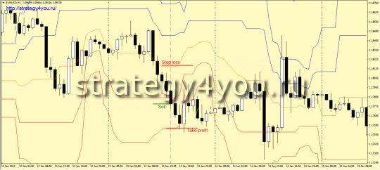 Стратегия «Лис» - условия продаж