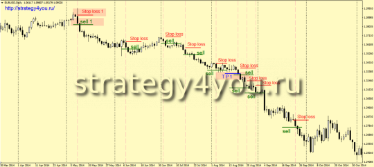 Простая Стратегия «Соковыжималка»