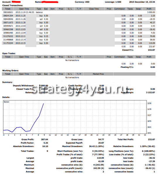 Отчет за все время тренинга