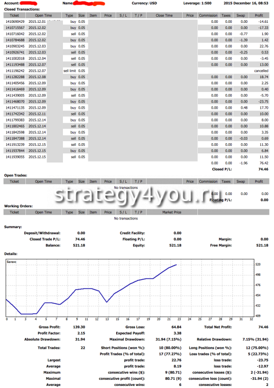 Отчет о торговле за декабрь 2015