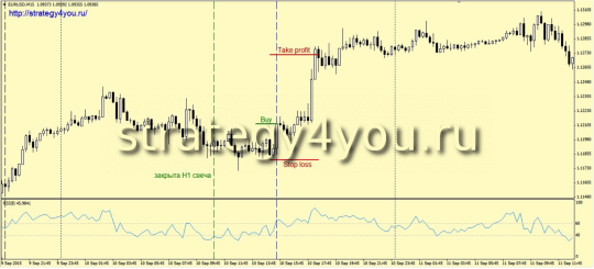 3-е условие для покупок