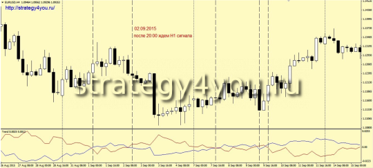 1-е условие для продаж по стратегии
