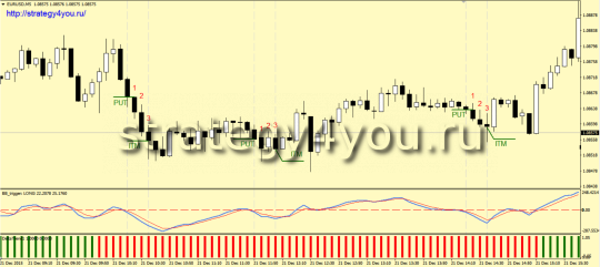 Понижение стратегия «15 минут»