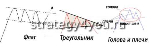 модели форекс