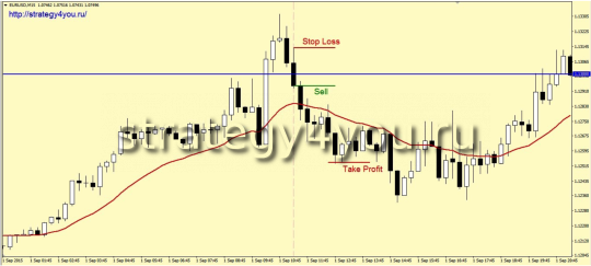 Сдвоенный ноль - простая стратегия
