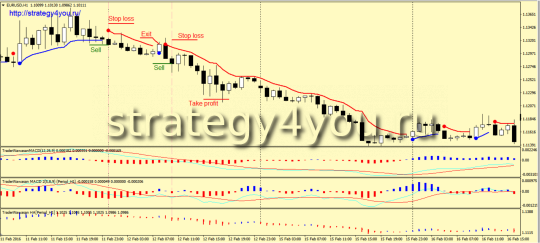 Стратегия «Merdekaram» - продажи