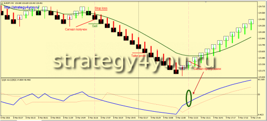 Стратегия «Спринт (РЕНКО)»