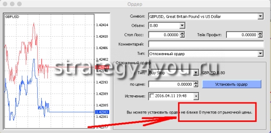 0 pip от рыночной цены