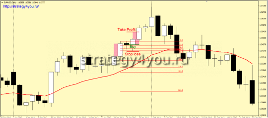 Стратегия форекс «За трендом»