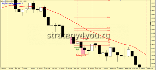 продажа по правилам стратегии