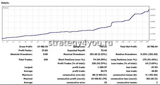 месячный отчет
