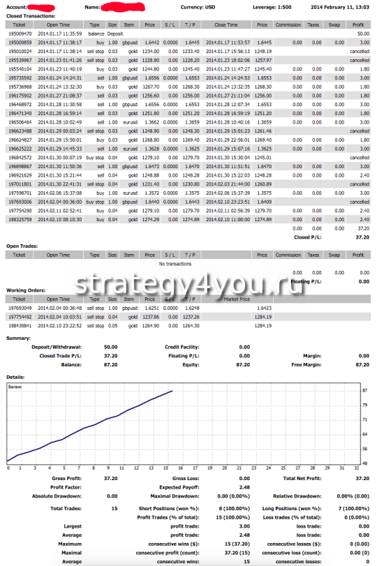 отчет стратегия форекс "Сапёр"