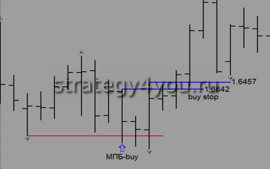 МПБ-buy фунт/доллар