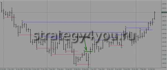 Пример 2 сигнала Фрактальная мина