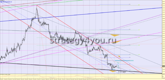 Прогноз EURUSD на 20 мая 2016