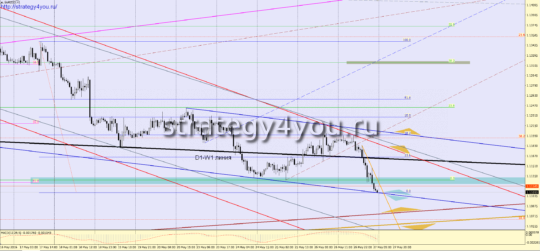 Прогноз EURUSD на 30 мая 2016