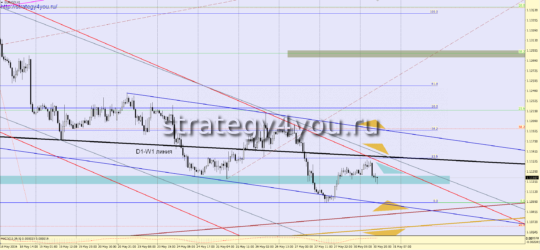Прогноз EURUSD на 31 мая 2016