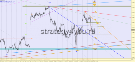Прогноз EURUSD на 22 июня 2016