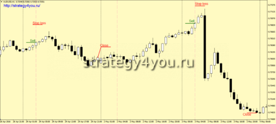 Стратегия «Кенгурушка» - продажи