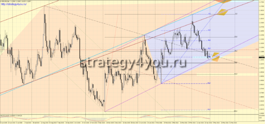 Прогноз на июнь 2016 по евро-доллар