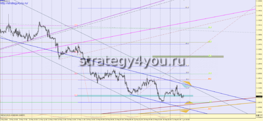 Прогноз евро-доллар на 1 июня 2016