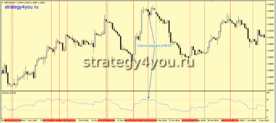 продажа - интервал h4