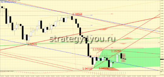 закрытие месяца июня 2016