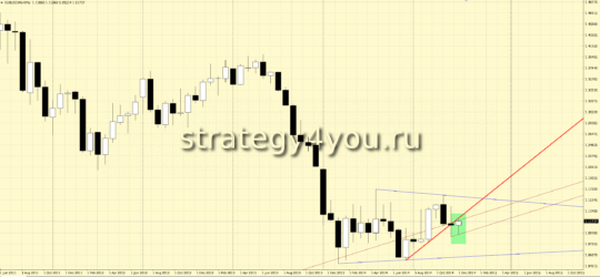 евро-доллар закрытие месяца июля 2016