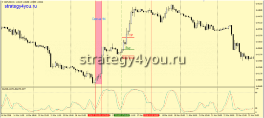 интервал H1 - покупки