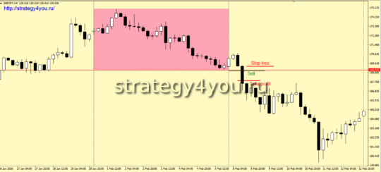 Стратегия «Британская неделя» - условия для продаж