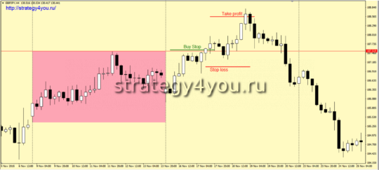 Стратегия форекс «Британская неделя»