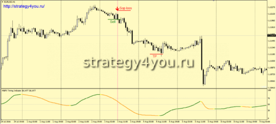 продажа Стратегия «Альпинист»