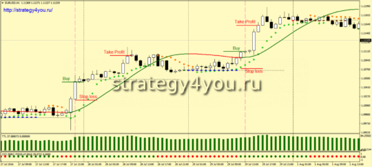 Стратегия форекс «Арбалет»