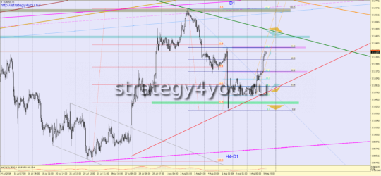 Прогноз EURUSD на 10 августа 2016