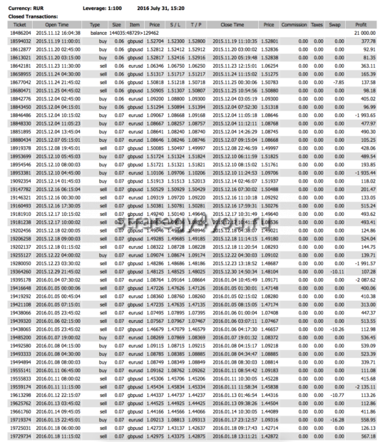 Отчет MixScalper - 1