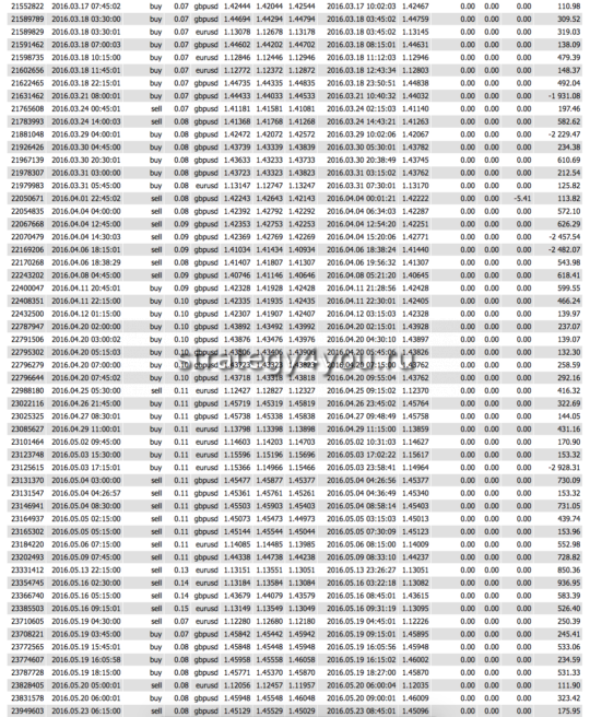 Отчет по работе советника MixScalper - 2