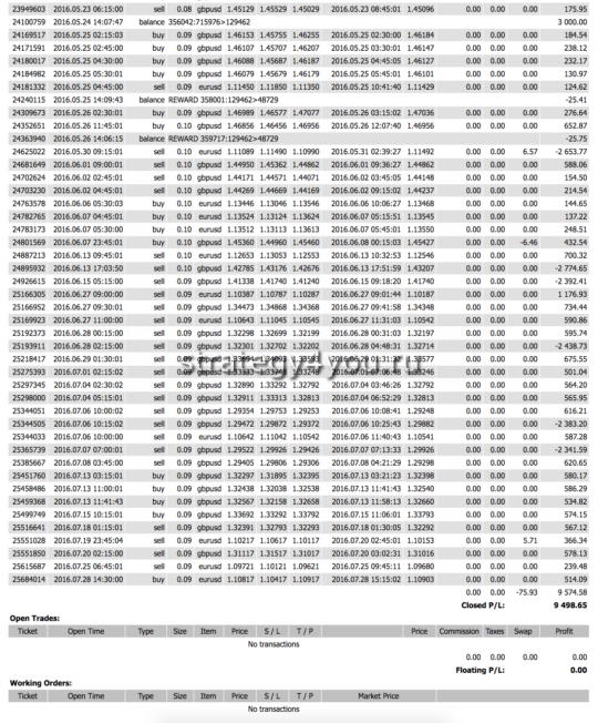 Отчет по работе советника MixScalper - 4